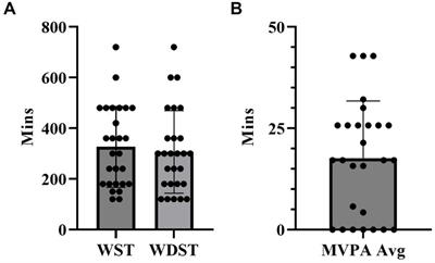 Contributions from incumbent police officer’s physical activity and body composition to occupational assessment performance